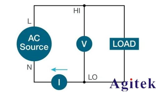 使用泰克示波器對三相電機驅動器進行測量(圖13) 使用泰克示波器對三相電機驅動器進行測量(圖13)