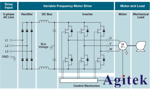 使用泰克示波器對三相電機驅動器進行測量