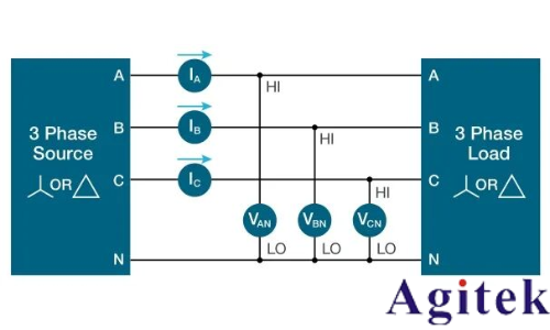 使用泰克示波器對三相電機驅動器進行測量(圖21) 使用泰克示波器對三相電機驅動器進行測量(圖21)