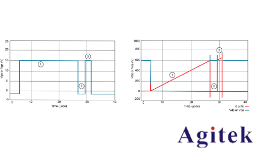 使用泰克示波器5/6系列MSO進行功率半導體器件的雙脈沖測試(圖2) 使用泰克示波器5/6系列MSO進行功率半導體器件的雙脈沖測試(圖2)