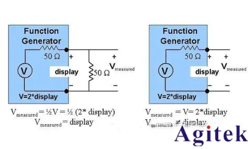 為什么函數信號發生器的輸出是編程電壓的兩倍？