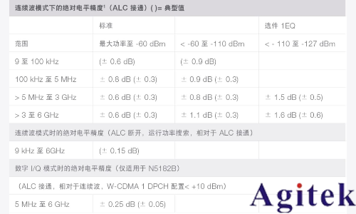 信號發生器關鍵技術指標精度(圖2)