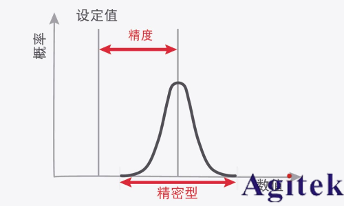 信號發生器關鍵技術指標精度(圖1)