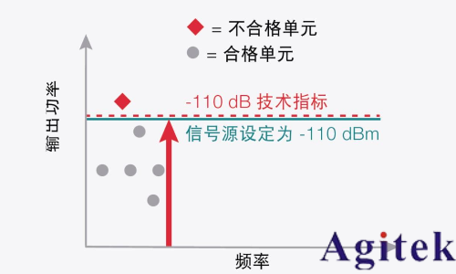 信號發生器關鍵技術指標精度(圖4)
