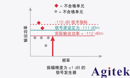 信號發生器關鍵技術指標精度(圖7)