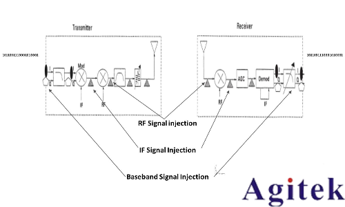 什么是信號發生器/信號源?信號發生器基本原理(圖2) 什么是信號發生器/信號源?信號發生器基本原理(圖2)