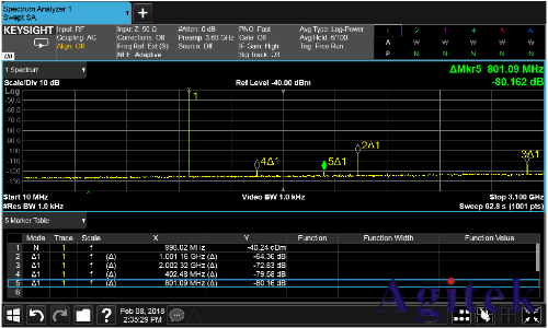 信號發生器諧波與雜散(圖1) 信號發生器諧波與雜散(圖1)