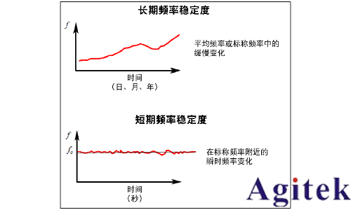 信號發生器諧波與雜散(圖2) 信號發生器諧波與雜散(圖2)