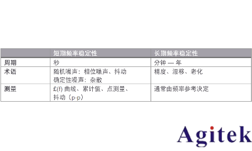 信號發生器諧波與雜散(圖3) 信號發生器諧波與雜散(圖3)