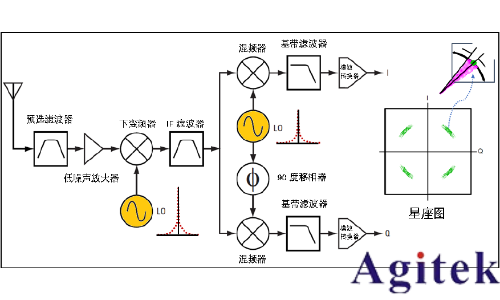 信號發生器諧波與雜散(圖8) 信號發生器諧波與雜散(圖8)
