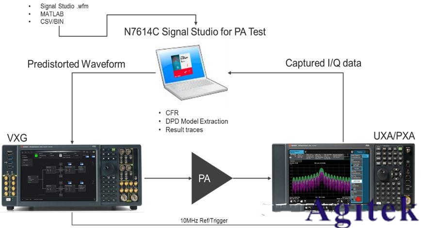 是德E8257D信號發生器/信號源的使用方法及注意事項