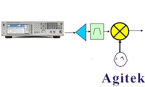 是德E8257D信號發(fā)生器/信號源的使用方法及注意事項(圖2) 是德E8257D信號發(fā)生器/信號源的使用方法及注意事項(圖2)
