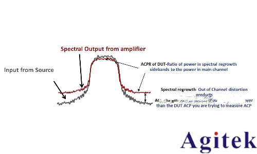 是德E8257D信號發(fā)生器/信號源的使用方法及注意事項(圖5) 是德E8257D信號發(fā)生器/信號源的使用方法及注意事項(圖5)