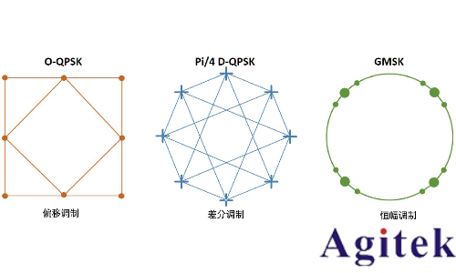 信號發生器的I/Q調制(圖5) 信號發生器的I/Q調制(圖5)