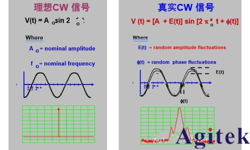 信號發生器/信號源的信號類型(圖3) 信號發生器/信號源的信號類型(圖3)
