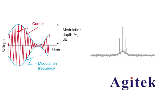 信號發生器/信號源的信號類型(圖4) 信號發生器/信號源的信號類型(圖4)