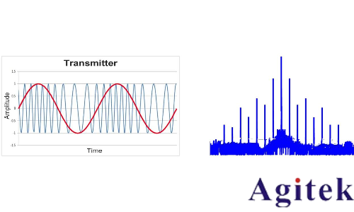 信號發生器/信號源的信號類型(圖5) 信號發生器/信號源的信號類型(圖5)