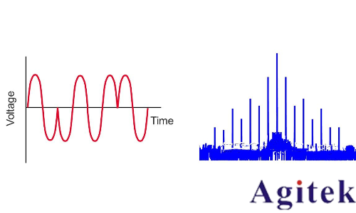 信號發生器/信號源的信號類型(圖6) 信號發生器/信號源的信號類型(圖6)
