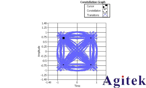 信號發生器/信號源的信號類型(圖11) 信號發生器/信號源的信號類型(圖11)