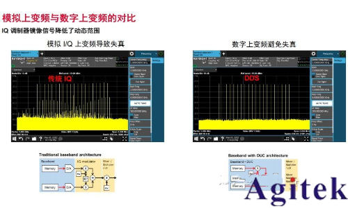 信號發生器/信號源的信號類型(圖12) 信號發生器/信號源的信號類型(圖12)