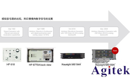 信號發生器/信號源的信號類型(圖13) 信號發生器/信號源的信號類型(圖13)