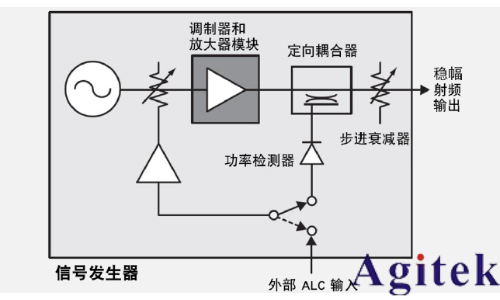 信號(hào)發(fā)生器的功率