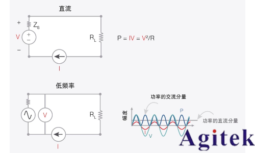 信號發生器的功率(圖1) 信號發生器的功率(圖1)