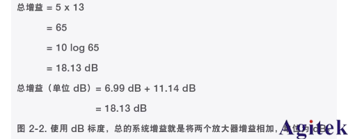 信號發生器的功率(圖4) 信號發生器的功率(圖4)