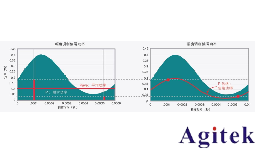 信號發生器的功率(圖6) 信號發生器的功率(圖6)