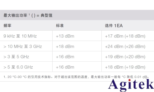 信號發生器的功率(圖8) 信號發生器的功率(圖8)
