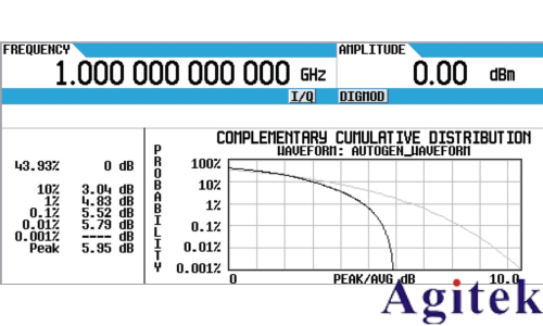 信號發生器的功率(圖9) 信號發生器的功率(圖9)