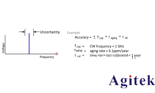 什么是射頻信號發(fā)生器?(圖3) 什么是射頻信號發(fā)生器?(圖3)
