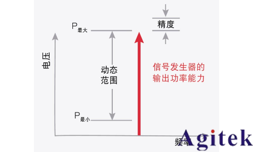 什么是射頻信號發(fā)生器?(圖4) 什么是射頻信號發(fā)生器?(圖4)