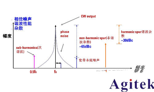 什么是射頻信號發(fā)生器?(圖5) 什么是射頻信號發(fā)生器?(圖5)