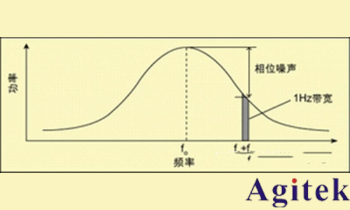 什么是射頻信號發(fā)生器?(圖6) 什么是射頻信號發(fā)生器?(圖6)