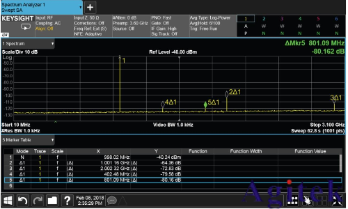 什么是射頻信號發(fā)生器?(圖9) 什么是射頻信號發(fā)生器?(圖9)