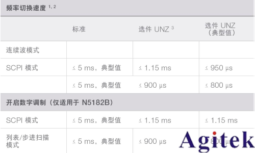 信號發生器的速度(圖1) 信號發生器的速度(圖1)