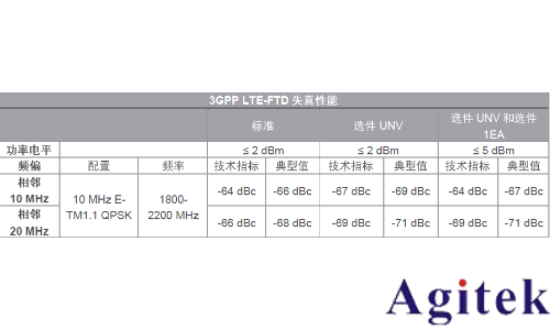 信號發生器(信號源)的失真性能(圖5) 信號發生器(信號源)的失真性能(圖5)