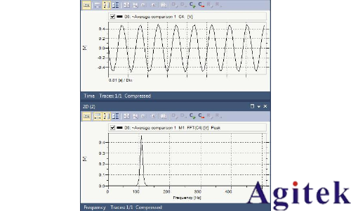 函數信號發生器的DDS原理、混疊、幅度調制(圖4) 函數信號發生器的DDS原理、混疊、幅度調制(圖4)