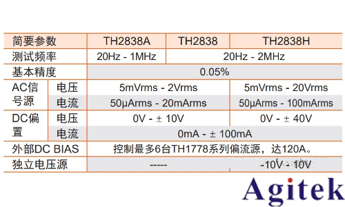 同惠TH2838系列LCR與TH177電流源大電流電感測試(圖4) 同惠TH2838系列LCR與TH177電流源大電流電感測試(圖4)