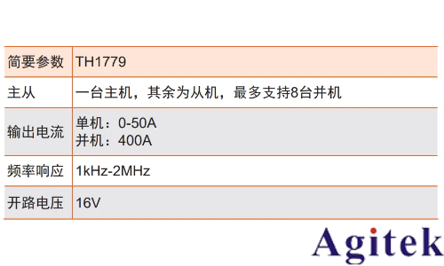 同惠TH2838系列LCR與TH177電流源大電流電感測試(圖6) 同惠TH2838系列LCR與TH177電流源大電流電感測試(圖6)