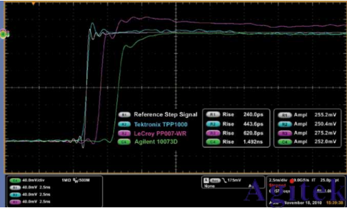 泰克低電容探頭降低對(duì)電路操作的影響