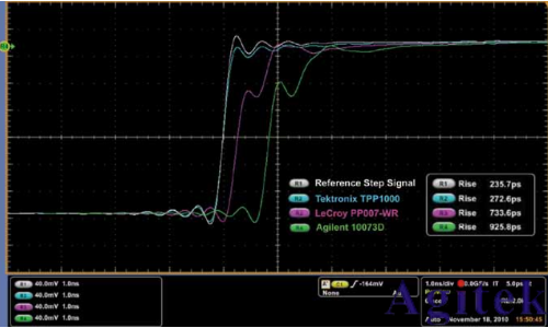 泰克低電容探頭降低對電路操作的影響(圖2) 泰克低電容探頭降低對電路操作的影響(圖2)