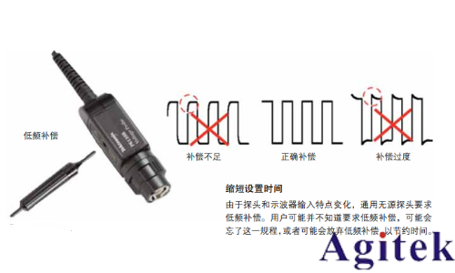 泰克低電容探頭降低對電路操作的影響(圖3) 泰克低電容探頭降低對電路操作的影響(圖3)