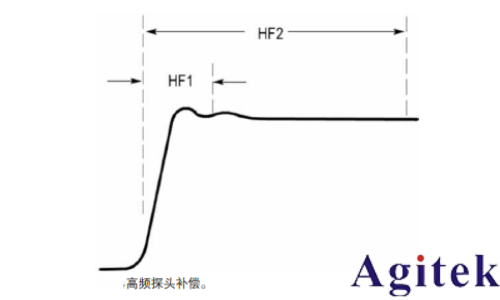 泰克低電容探頭降低對電路操作的影響(圖4) 泰克低電容探頭降低對電路操作的影響(圖4)