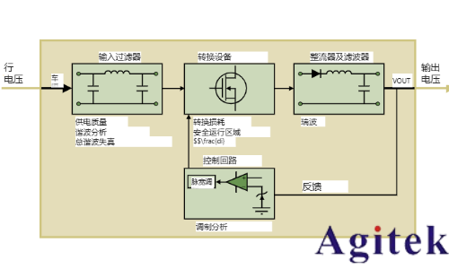 使用泰克示波器進行供電測量與分析