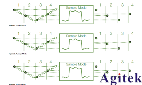 使用泰克示波器進行供電測量與分析(圖2) 使用泰克示波器進行供電測量與分析(圖2)