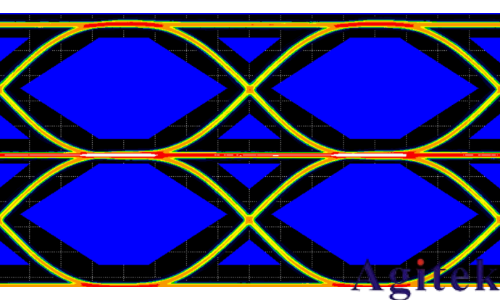普源數字示波器DS70000系列關于以太網物理層一致性分析測試方案