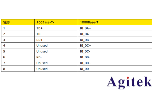 普源數字示波器DS70000系列關于以太網物理層一致性分析測試方案(圖1) 普源數字示波器DS70000系列關于以太網物理層一致性分析測試方案(圖1)