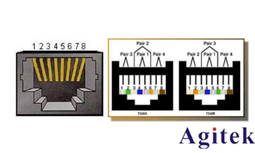普源數字示波器DS70000系列關于以太網物理層一致性分析測試方案(圖2) 普源數字示波器DS70000系列關于以太網物理層一致性分析測試方案(圖2)